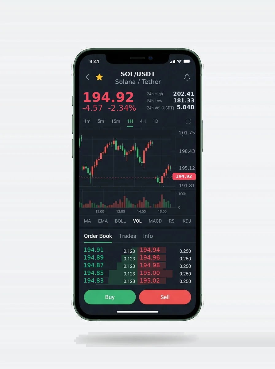 Démarrez le trading | Programme économique Démarrez le trading - Programme économique